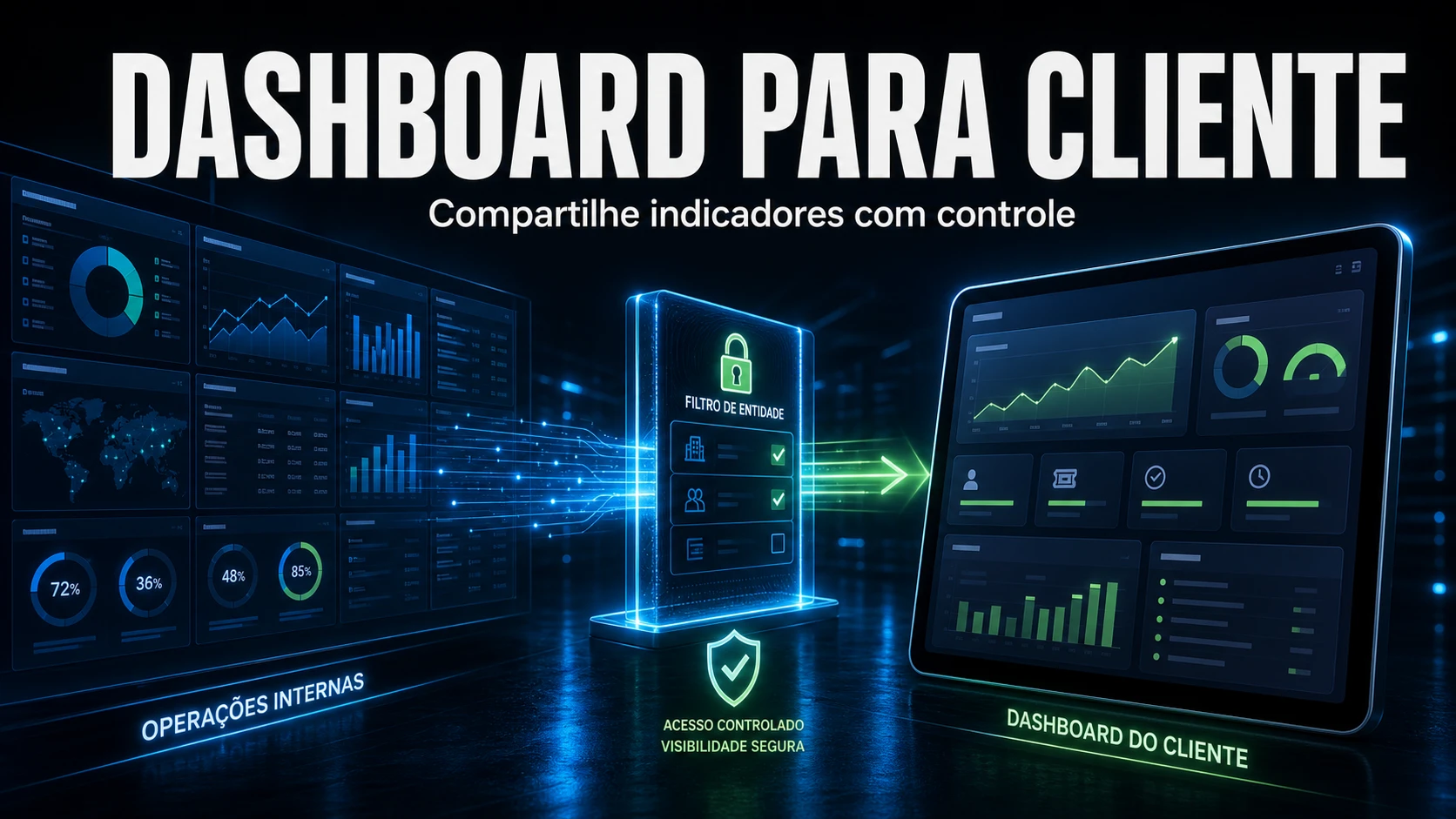 Dashboard Compartilhado com o Cliente no GLPI